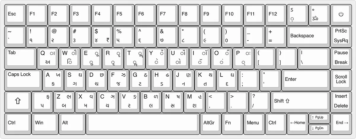 How to Read an ISO 639 Language Code